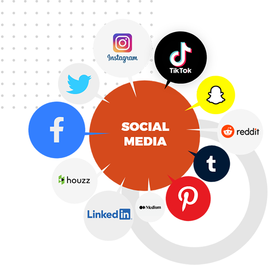#1 Social Media Management Agency in Dallas