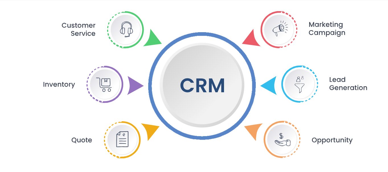 Custom CRM Software Services in Dallas