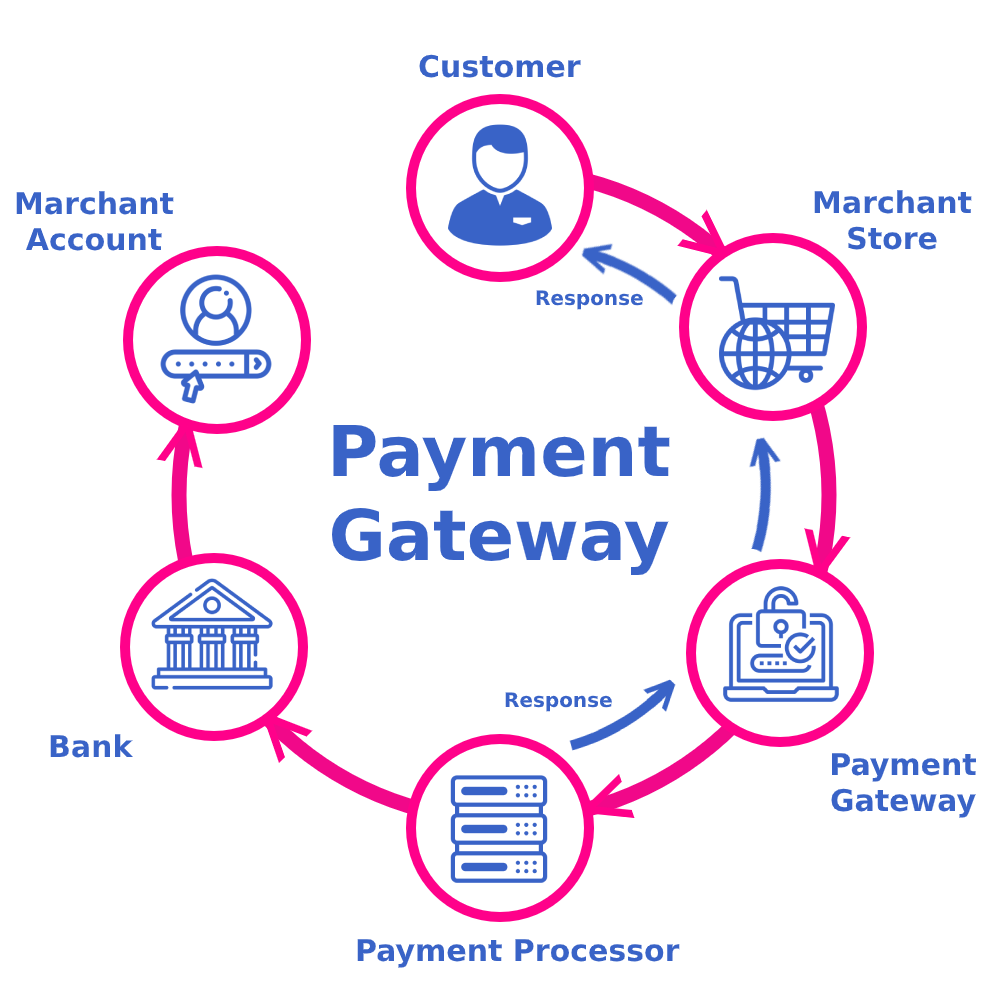 Top Features to Look for in Payment Gateway Integration Services in Dallas TX for Online Business