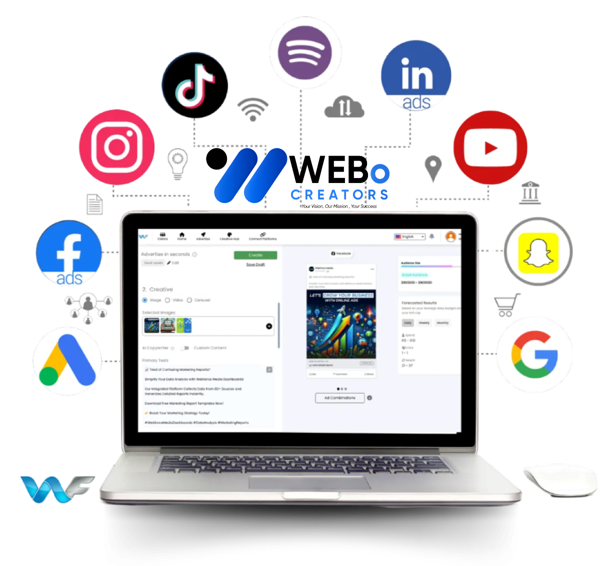Google Ads % Facebook Ads and Social Media Marketing Services in Dallas TX