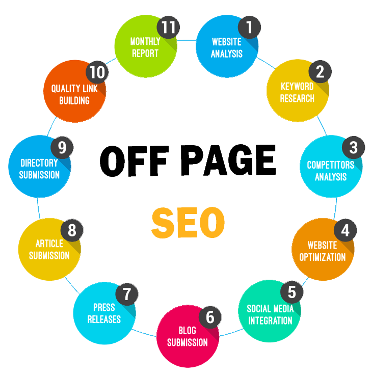 Off-Page SEO Techniques: Ultimate Guide For Beginners in Dallas TX | Backlink Services Local SEO Optimization