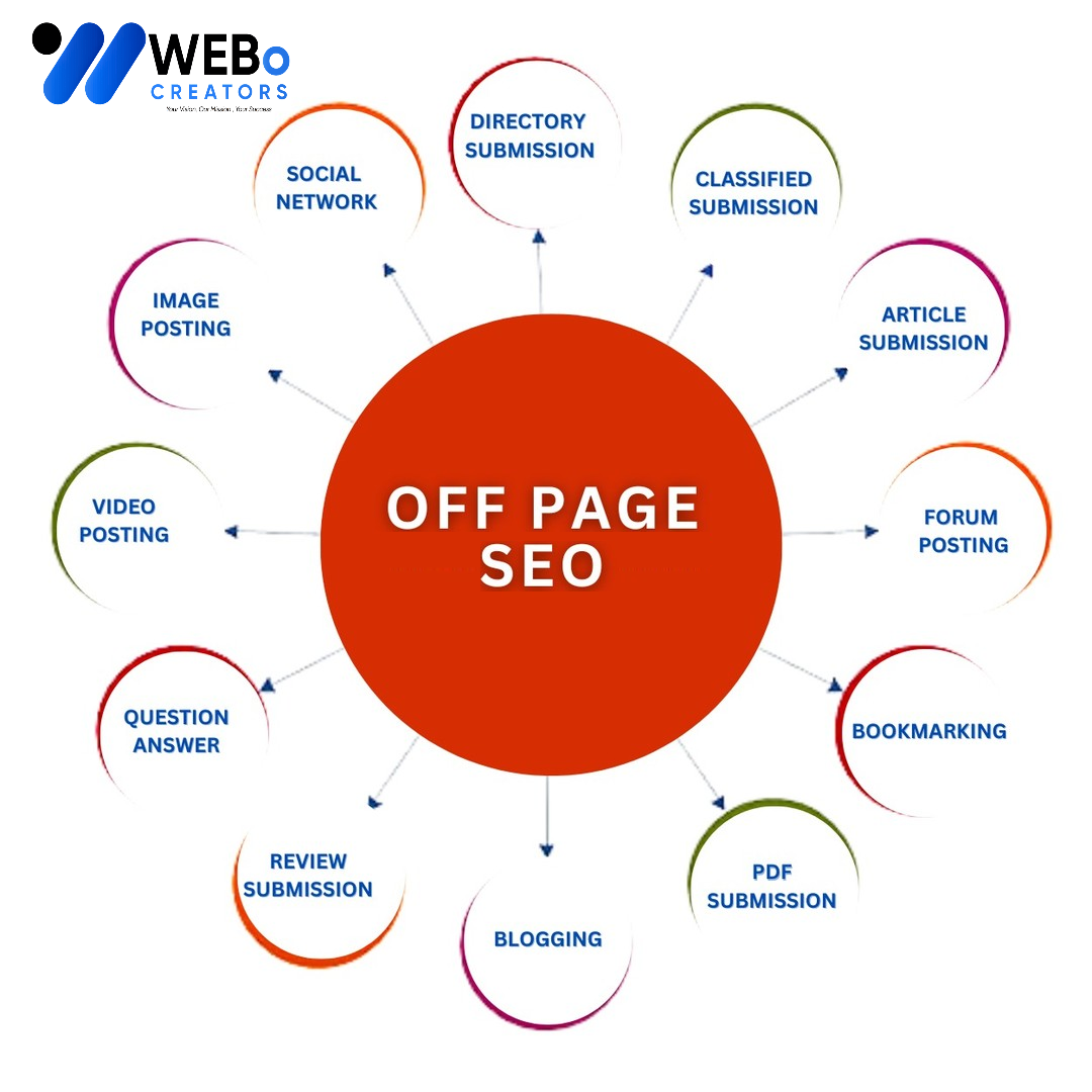 Off Page SEO Dallas TX Backlink Services Google Ranking Optimization