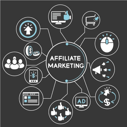 Affiliate Marketing Management Agency in Dallas TX - Simple & Complete Guide for 2026