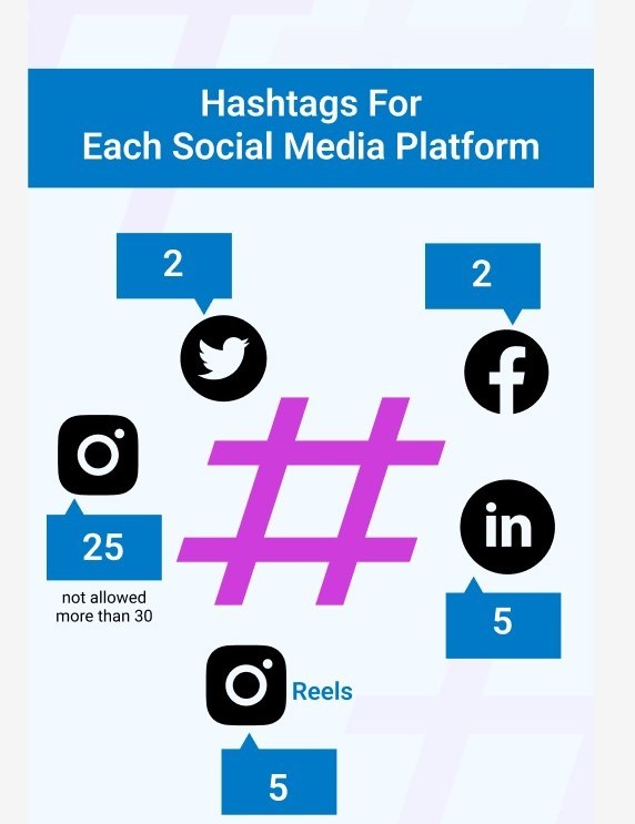 Professional Content & Hashtag Optimization Services in Dallas TX