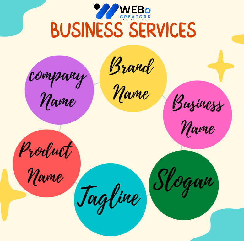 Business Name, Tagline and Logo Design Services in Dallas TX Professional Branding Agency