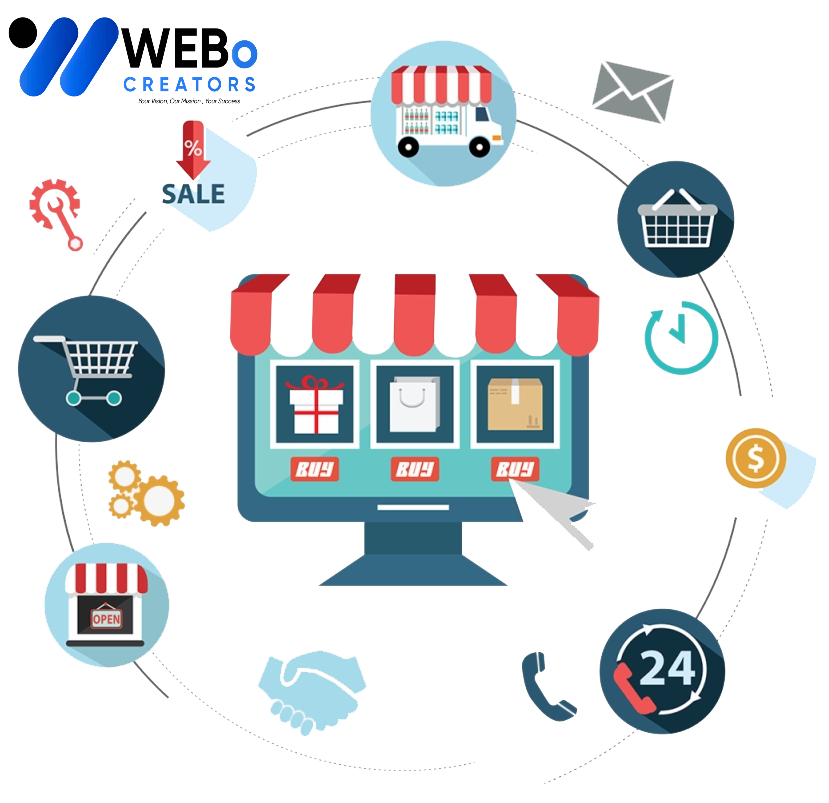 E-commerce marketing Agency in Dallas TX | Online store sales boost and digital support