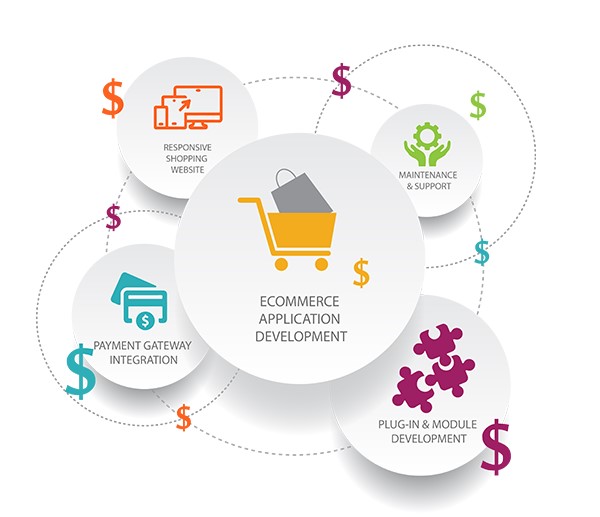 The Rising Trend of Subscription Business Model in eCommerce in Dallas TX for Online Stores