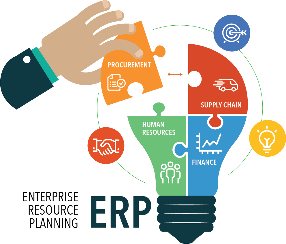 ERP System Development Guide & Management for Businesses in 2026 in Dallas TX