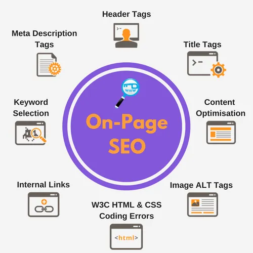 Best On-Page SEO Services | Improve Organic Traffic & Ranking in Dallas TX for better Google rankings and traffic