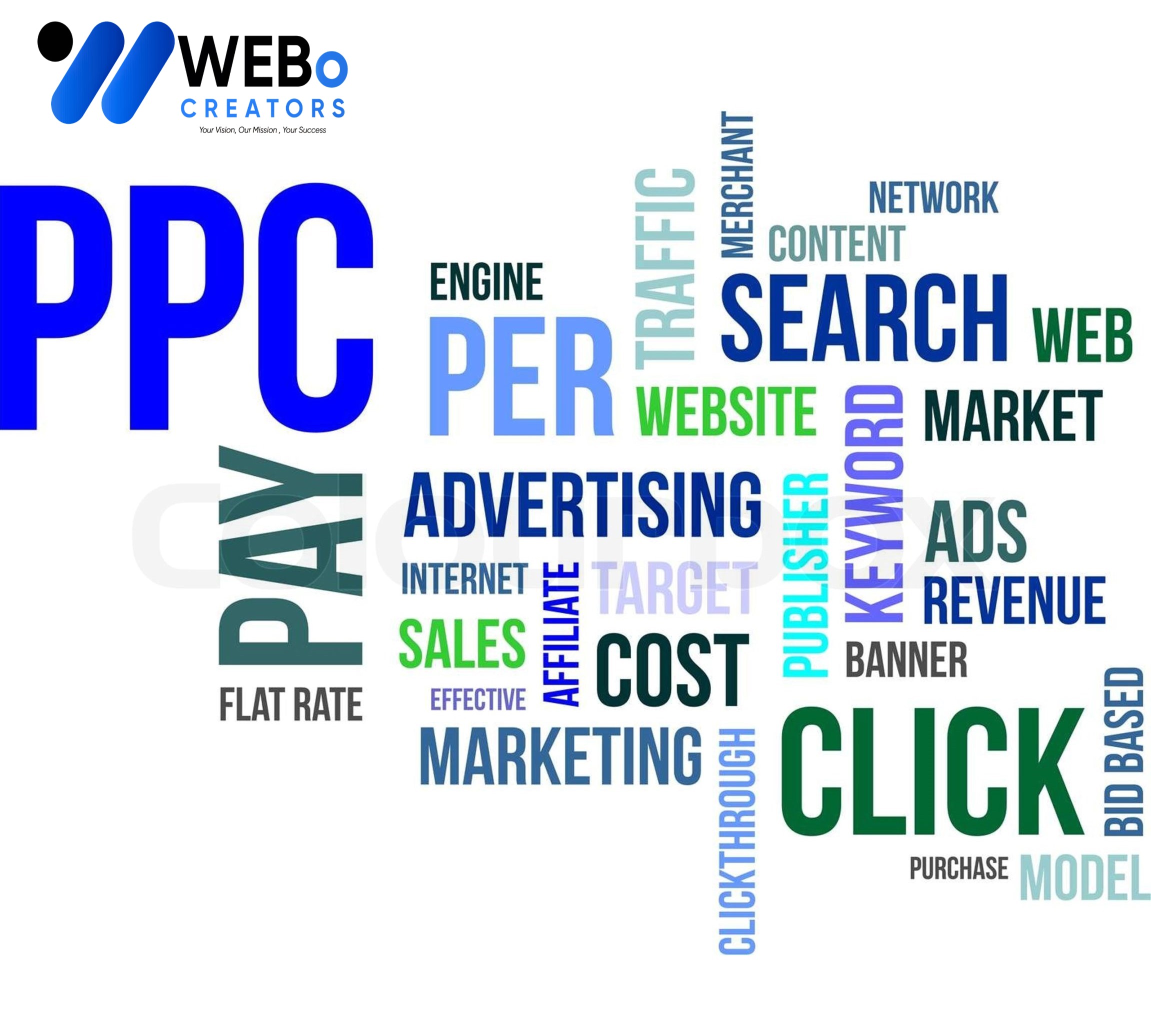 PPC (Pay-per-click) advertising Agency in Dallas TX | Google Ads Management Agency