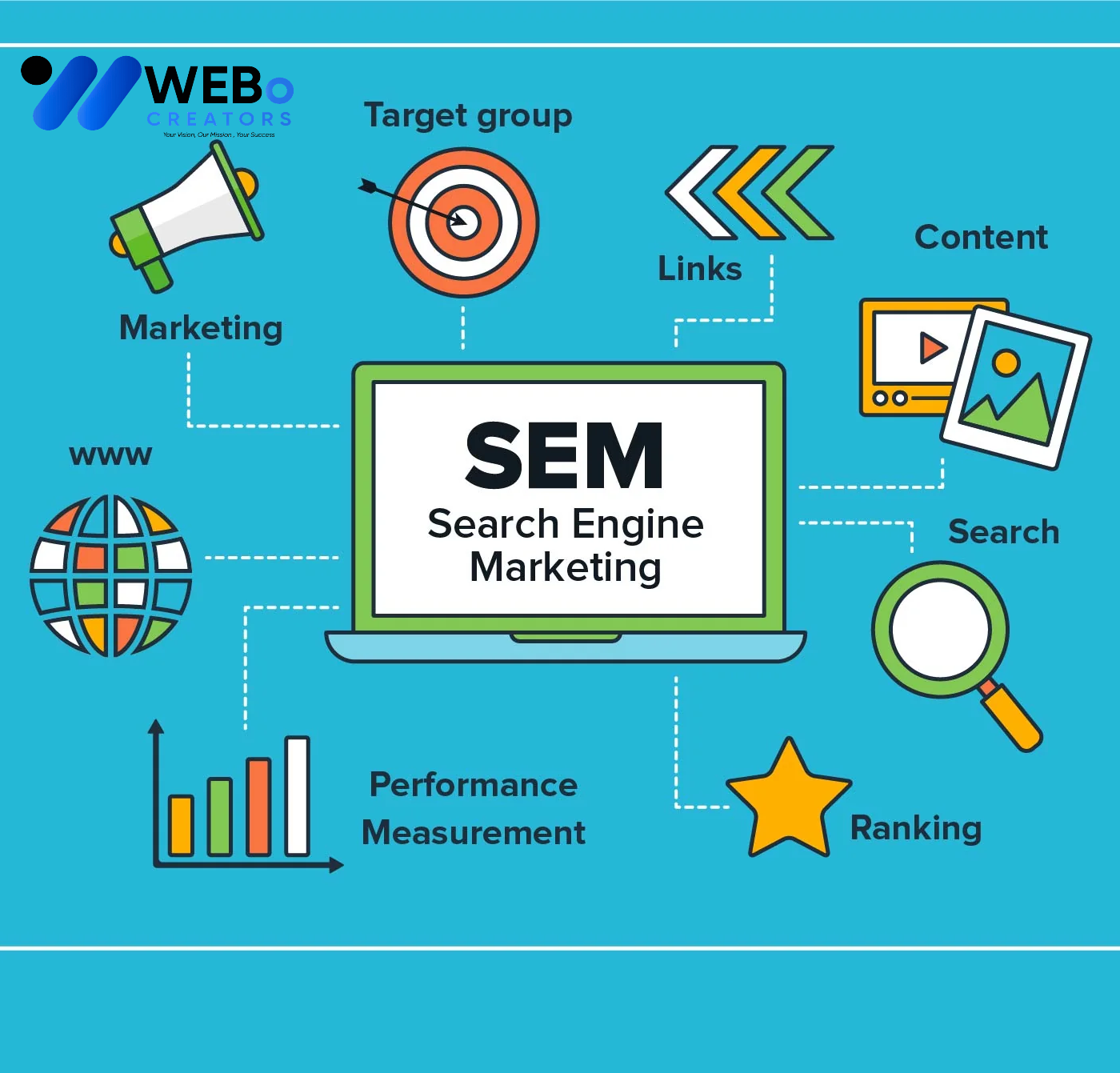 SEM Google Ads Service Dallas TX 2026 For Online Advertising Campaign