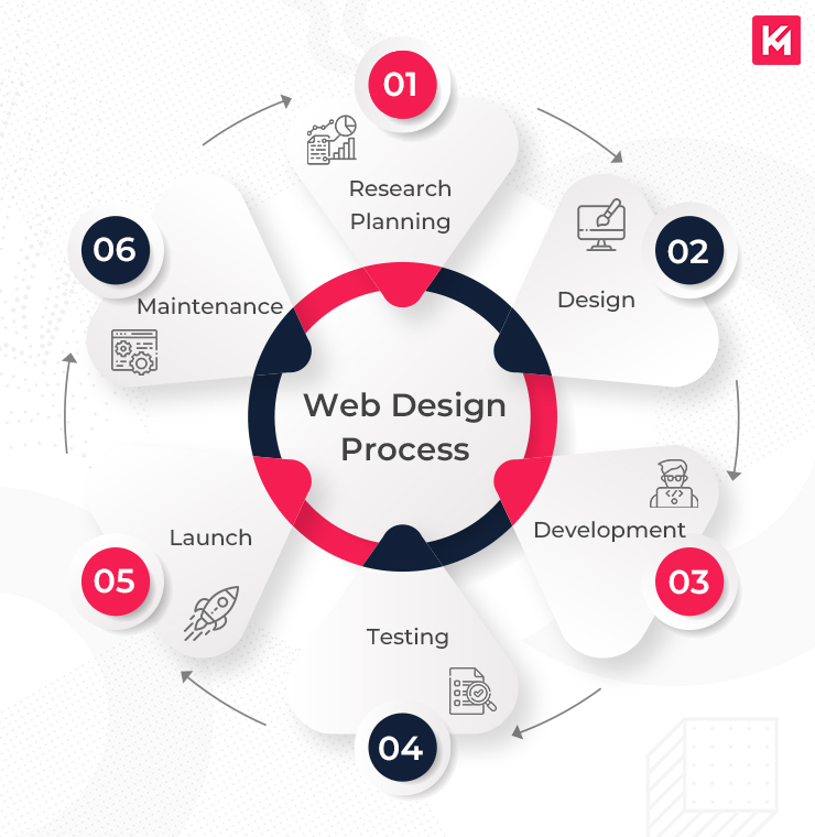 Top Responsive Web Design Services Enhanced by AI for Visibility Agency in Dallas TX