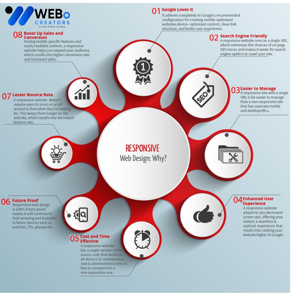 Responsive Website Design - An Expert in Mobile Friendly Website Design Solution in Dallas TX