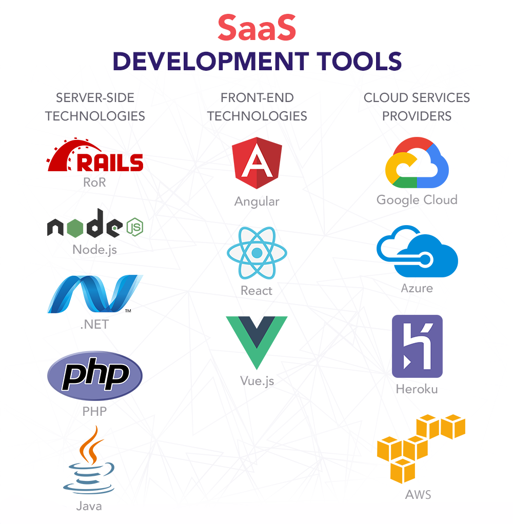 Dallas TX SaaS Software Development Services - Custom Cloud Applications & Business Solutions