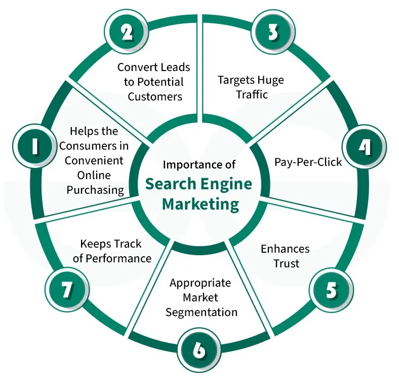 SEM services in Dallas TX 2026 | Google Ads marketing Dallas TX SEO advertising