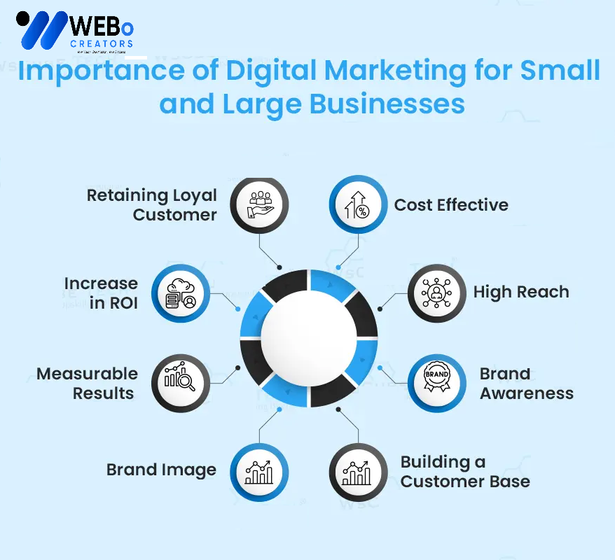 Small Business Digital Marketing Agency in Dallas TX: Mastering the Art of Online Visibility