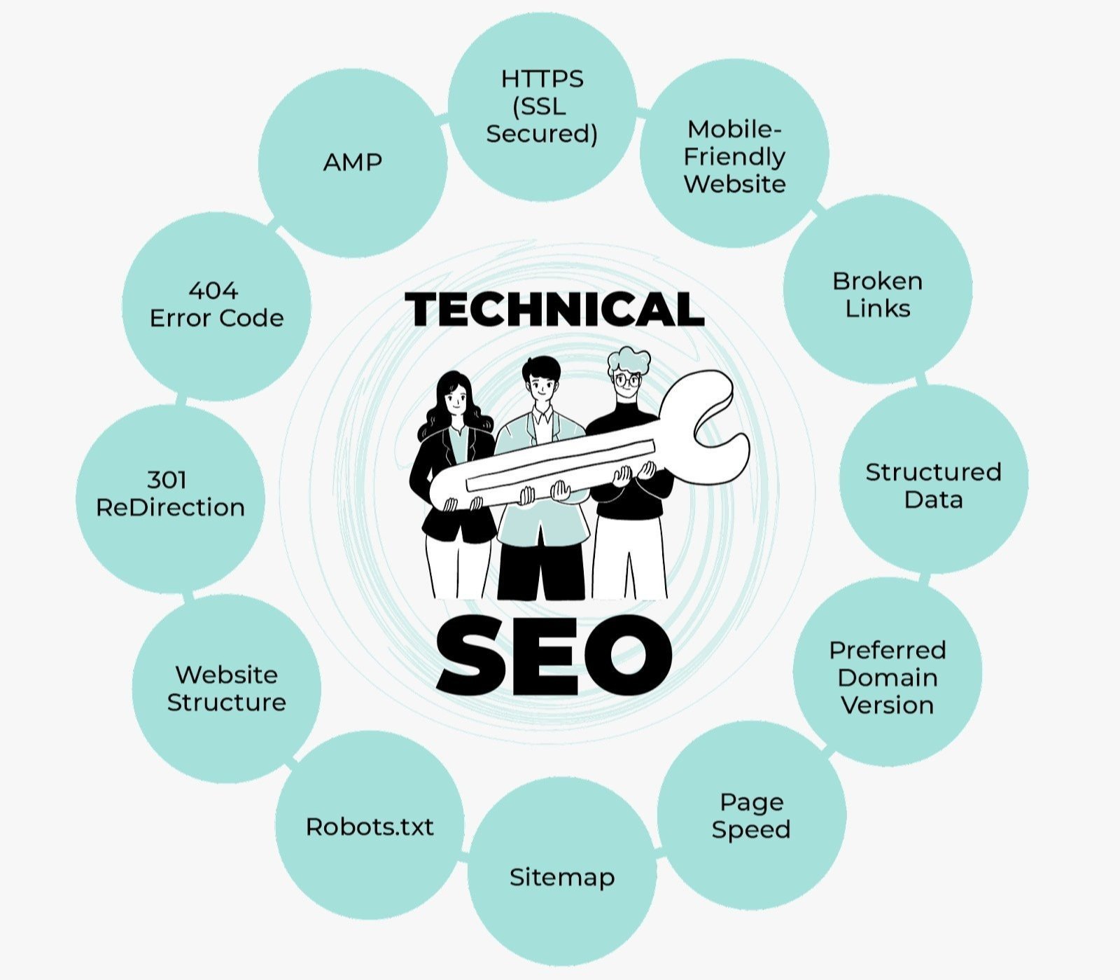 Best Technical SEO Services in Dallas TX for Google Ranking and Website Optimization