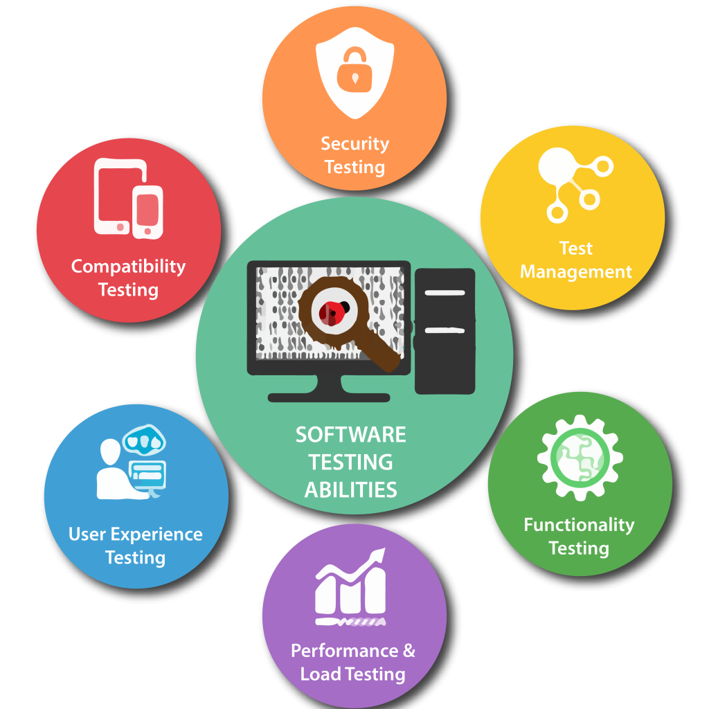 Software Testing Services in Dallas TX for Secure and Reliable Applications
