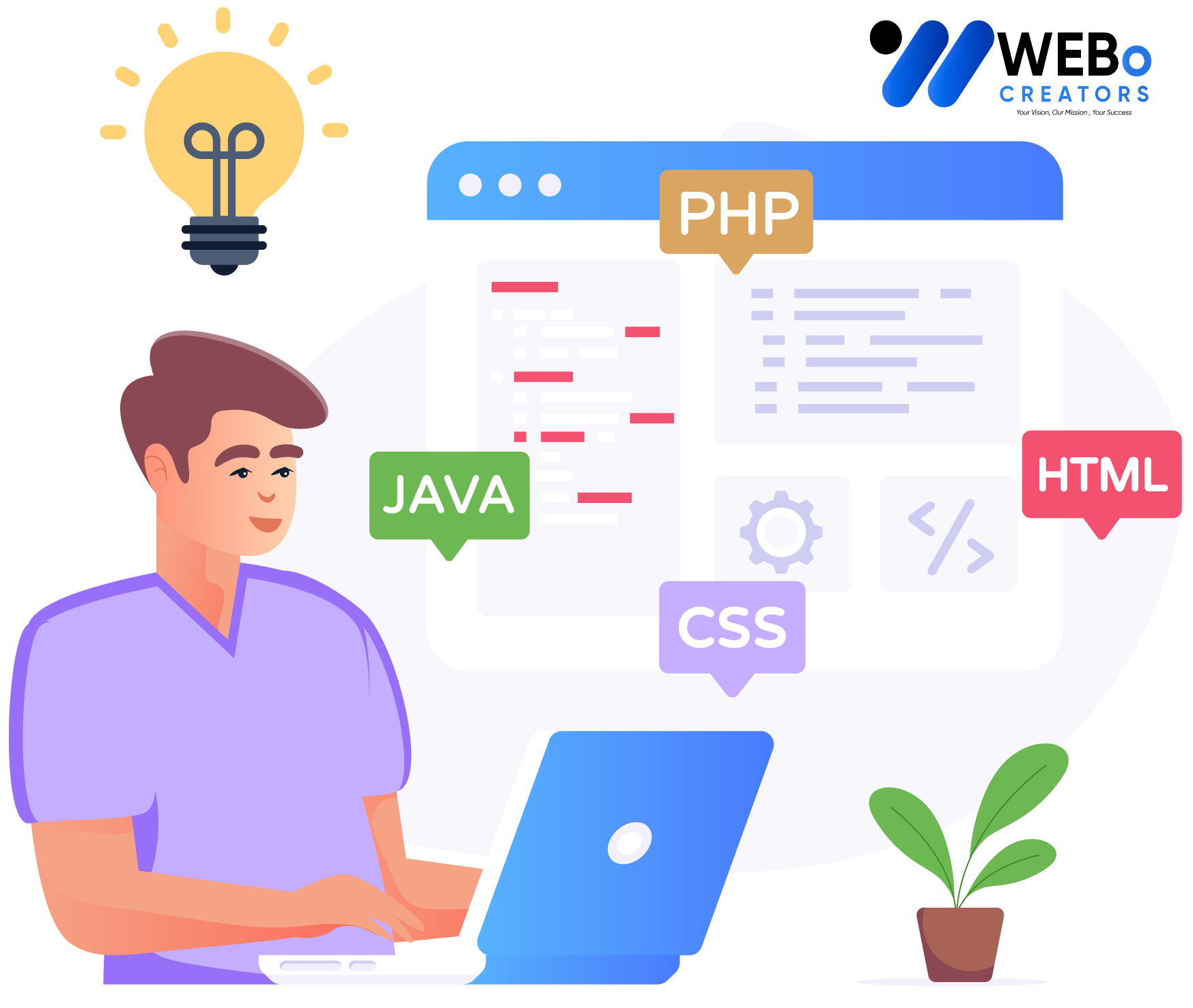 Web Developer Services in Dallas TX for Custom Responsive Websites